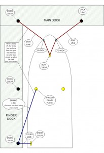 Tie-up diagram. Click to enlarge.